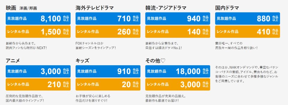 ユーネクストの作品本数